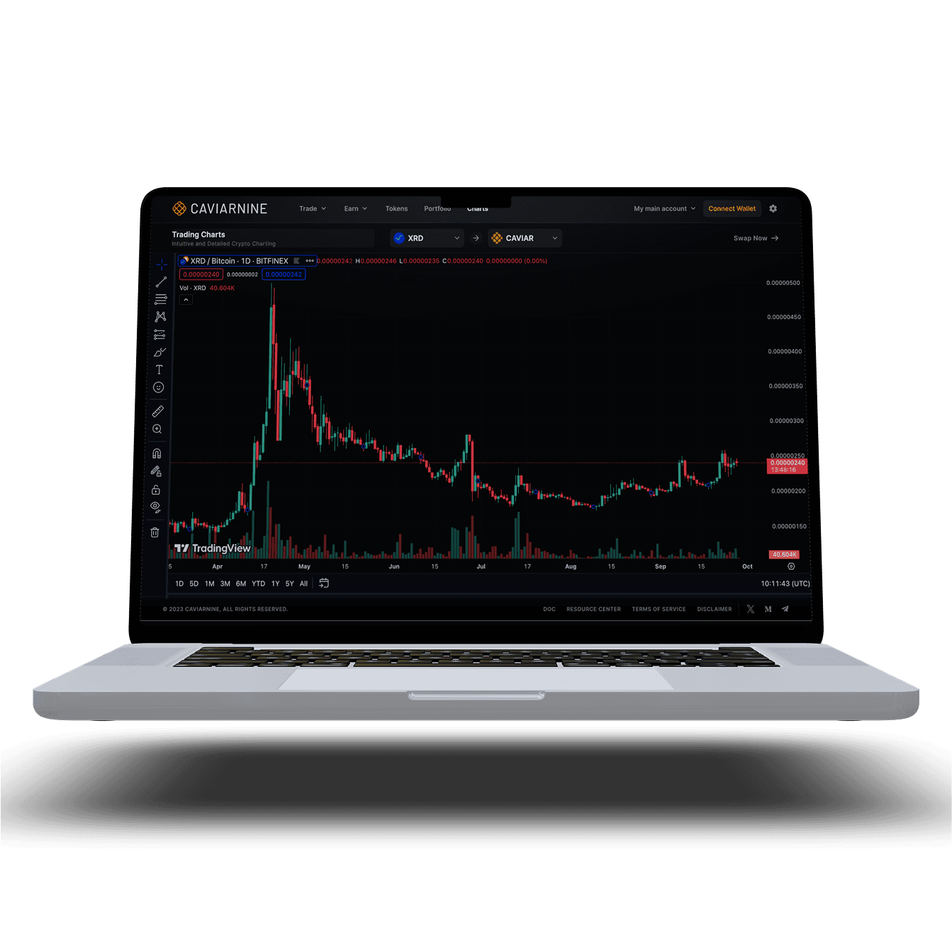 Trading View